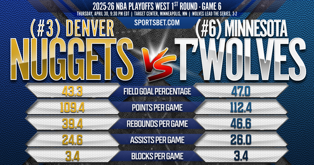 2025-26 NBA Playoffs West 1st Round Game 6 Preview - (3) Denver vs. (6) Minnesota: Can the Nuggets escape from the T'wolves at Target Center?